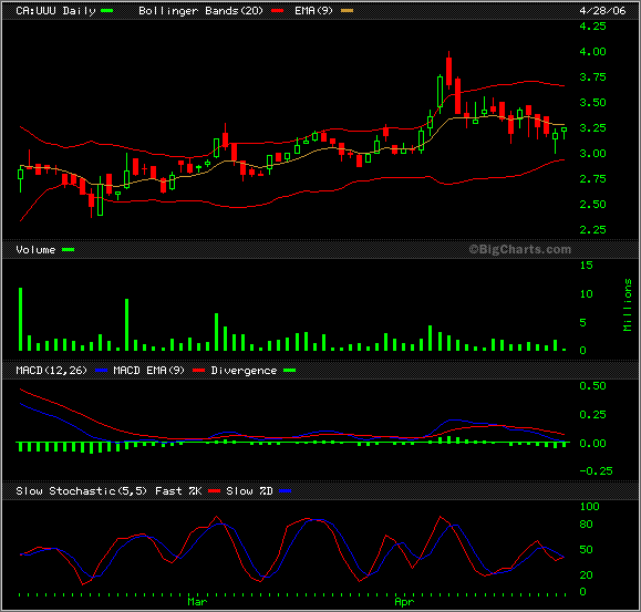 Geheime kasachische URAN-Rakete ! 39029
