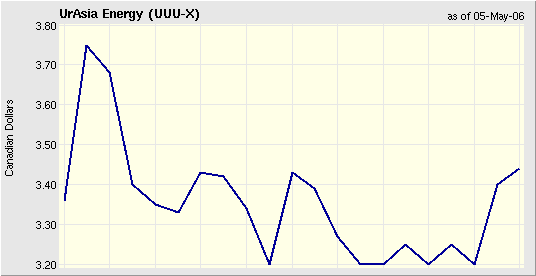Geheime kasachische URAN-Rakete ! 39575