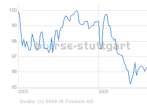 Spekulieren mit Zinsprodukten 30245