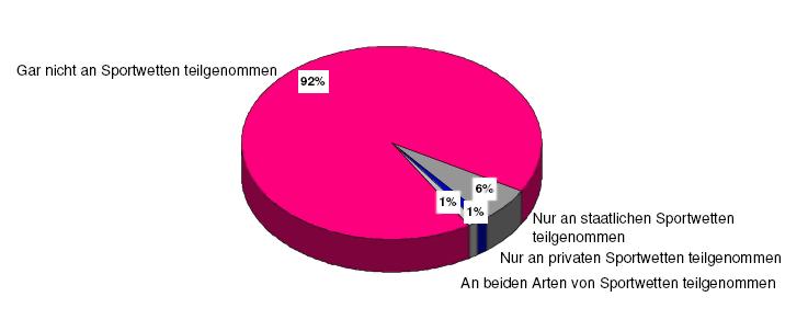 Fluxx AG mein Ziel 87087