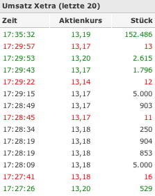 Depfa plc - ein Blick wert 83819