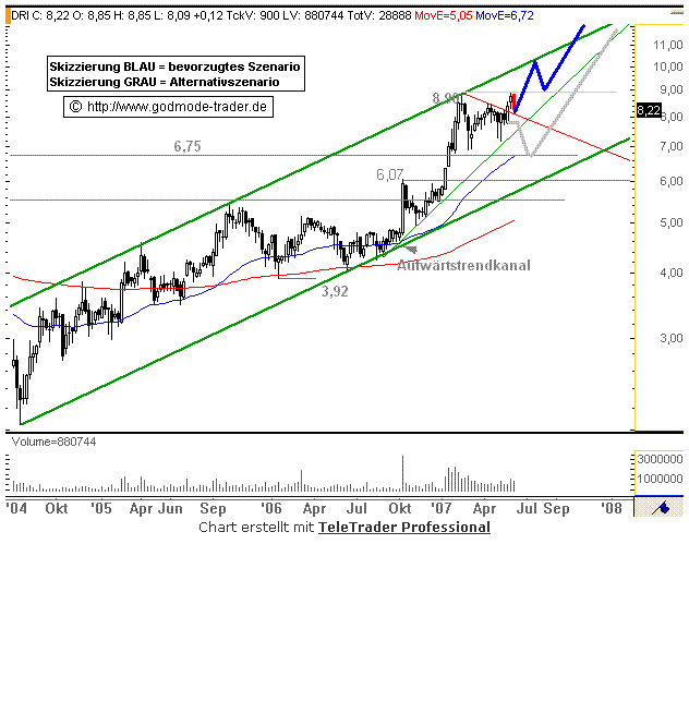 100 % Anstieg binnen 12 Monaten ab jetzt 101990