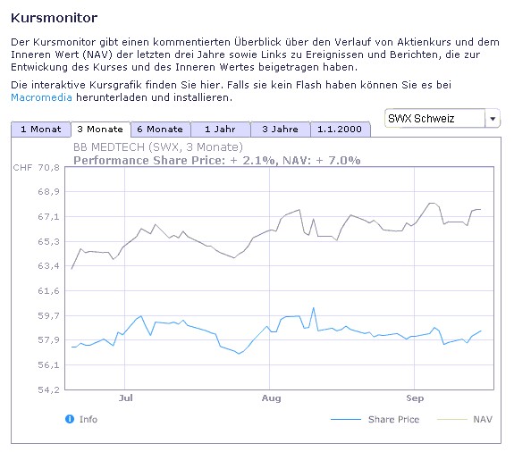 BB MEDTECH - ausserordentliche GV 18.09.06 57329