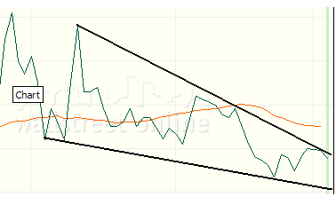 Uranium Star AOLHA2 95966