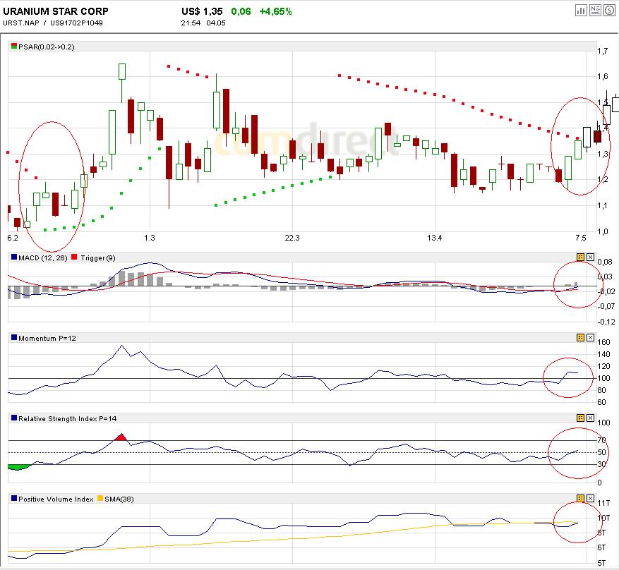 Uranium Star AOLHA2 96332