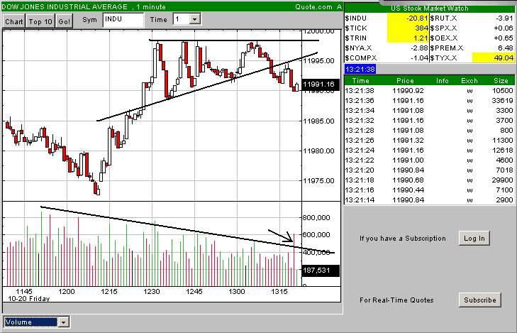 ► Day-Trading: Freitag, den 20.10.2006 63011