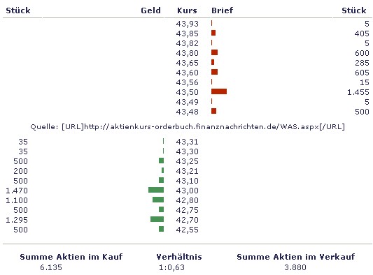 H&R WASAG - nächster Renner ? 56955