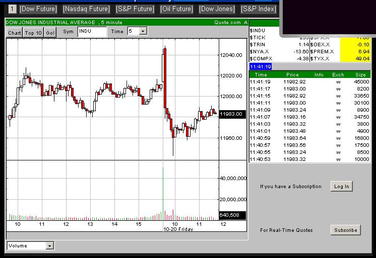 ► Day-Trading: Freitag, den 20.10.2006 62992
