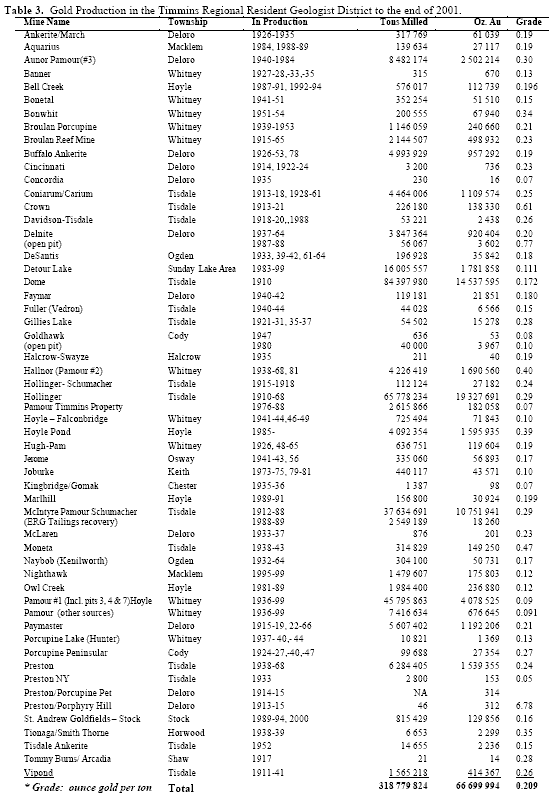 Vedron FAKTEN VG Kanada 100310