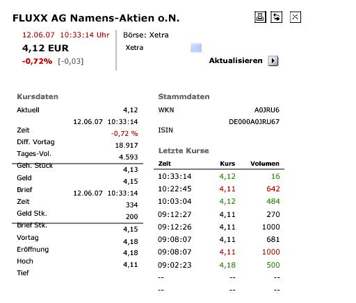 Auch Fluxx wird sein Recht bekommen 102913