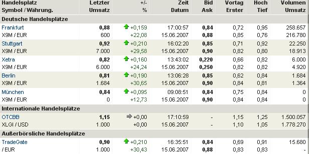 XL Generation Intl Inc. Nur kurzes Aufzucken ?? 103613