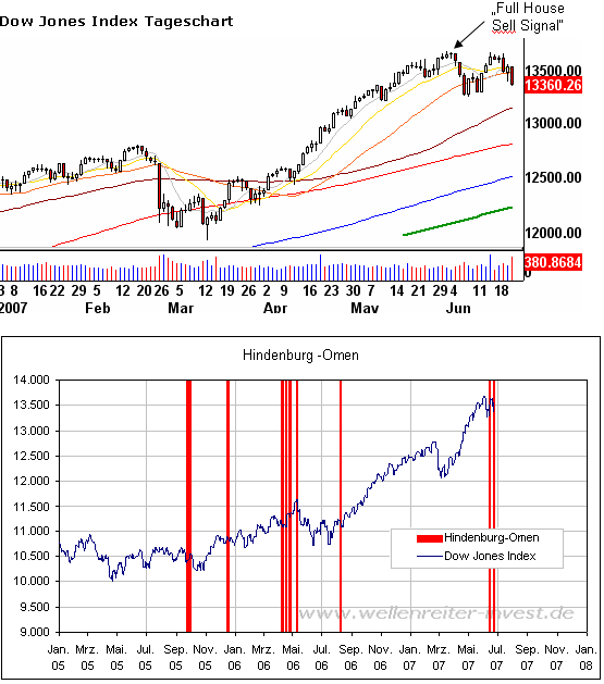 Der USA Bären-Thread 105175