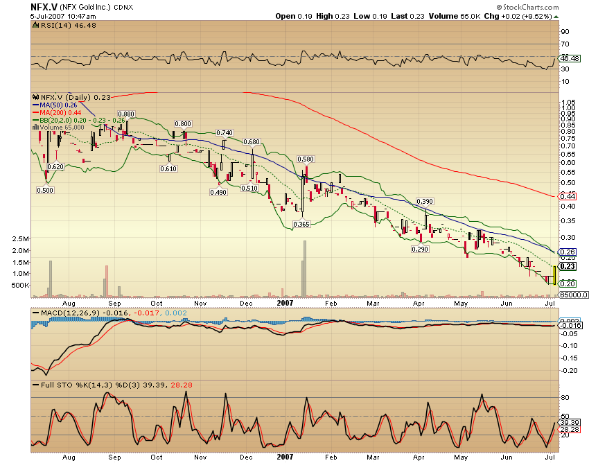 NFX Gold Inc. 107403