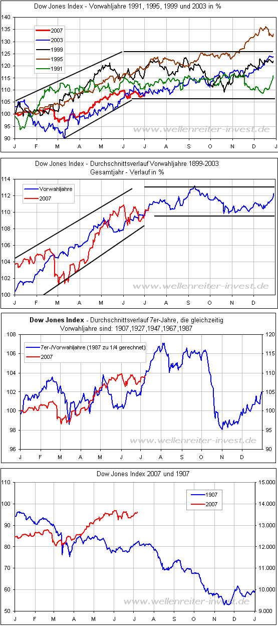 Der USA Bären-Thread 107752