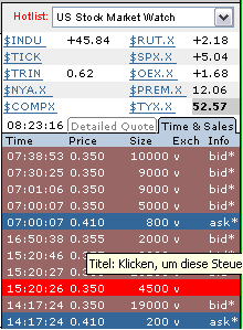 Vedron FAKTEN VG Kanada 107879