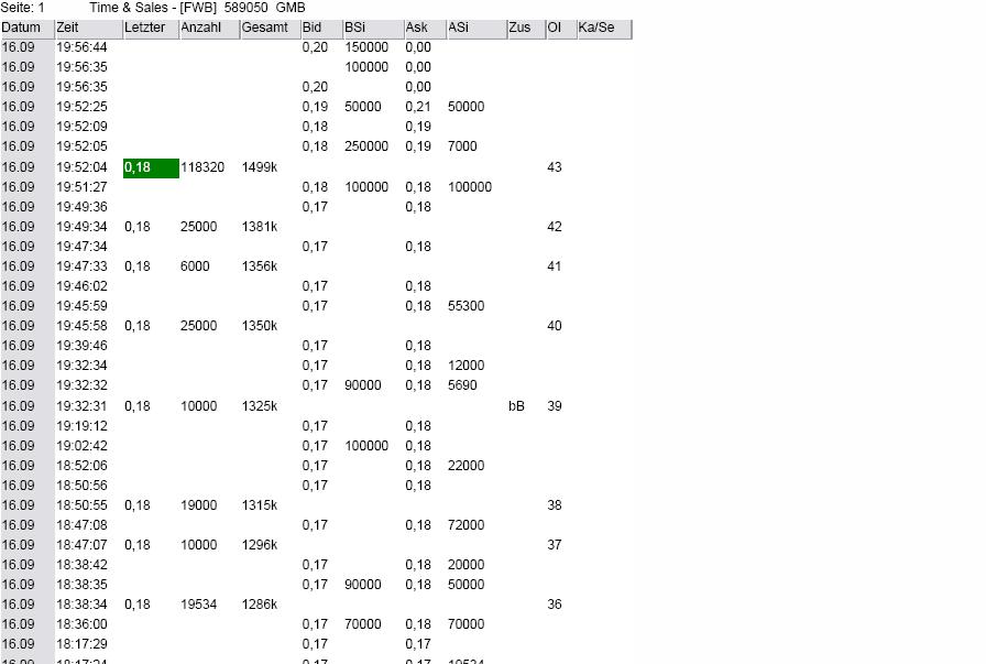 GontardMetallbank 589050 15731