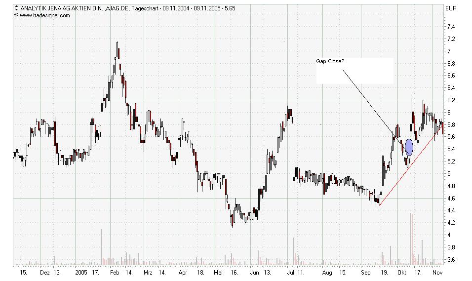 KUVkl0,5 lanciert Schnelltest Nachweis Vogelgrippe 19348