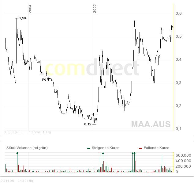 Aussichtsreiche junge Firma im Bereich der 20368