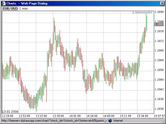 ► TTT-Team / Freitag, 13.01.2006 26317