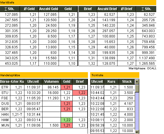 WCM die Substanz der Zukunft! 2859