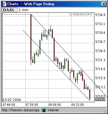 ► TTT-Team / Freitag, 10.02.2006 29321