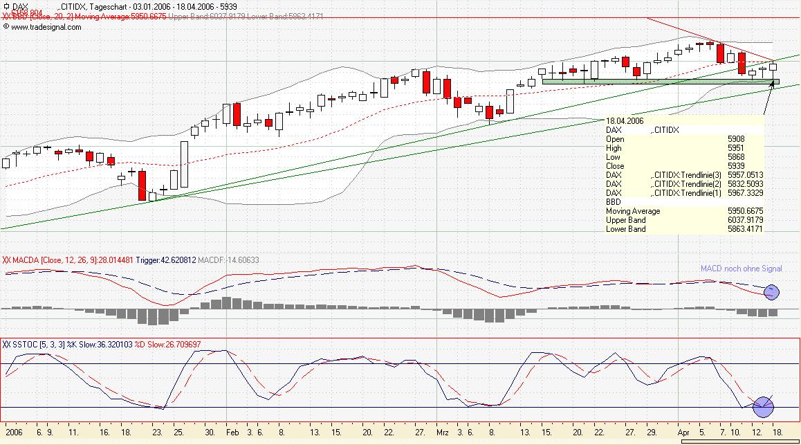 ▶ TTT-Team / Dienstag, 18.04.2006 37742