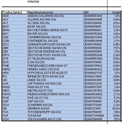 Wechselwirkung DAX - Dt.Telekom 37945