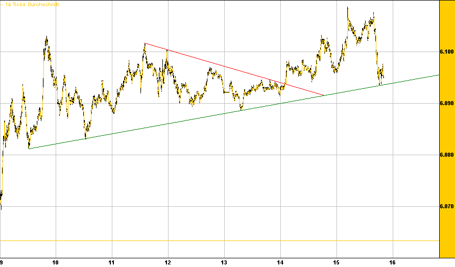 ▶ TTT-Team / Freitag, 21.04.2006 38070