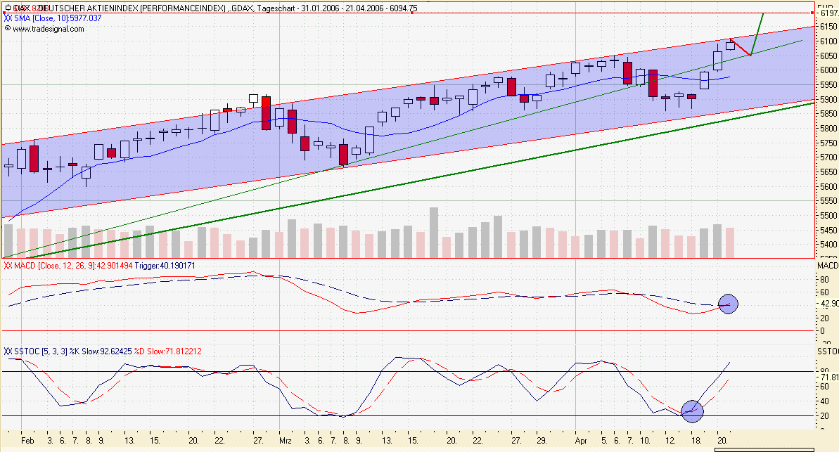 ▶ TTT-Team / Freitag, 21.04.2006 38090