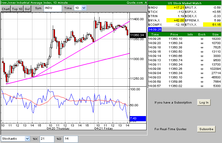 ▶ TTT-Team / Freitag, 21.04.2006 38097
