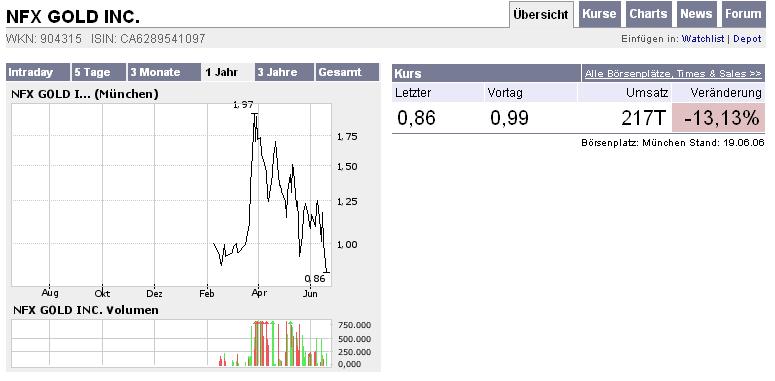 silverado goldmines (867737) 44069