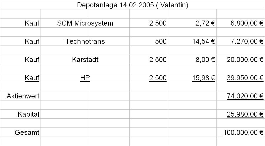 Aktiendepot live o. T. 4824