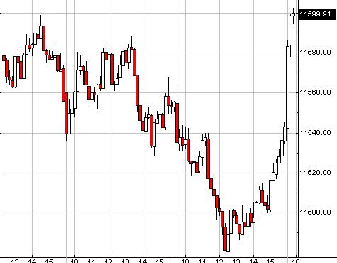 ►TagesTrading 20. September 2006 57781