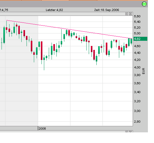 Drillisch - Aufgepasst! 58021