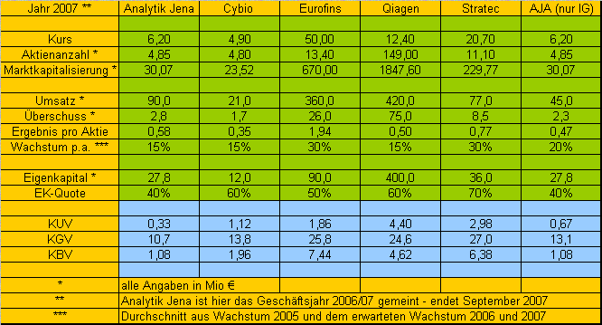 achtung analytik jena 64845