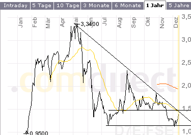 Small Cap Scout: Empfehlung Petrohunter 500% 71215