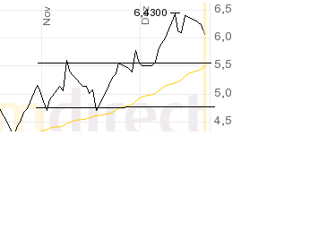 Thompson Creek Metals 73011