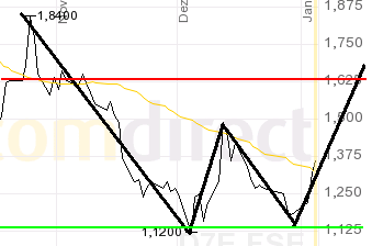Small Cap Scout: Empfehlung Petrohunter 500% 75037
