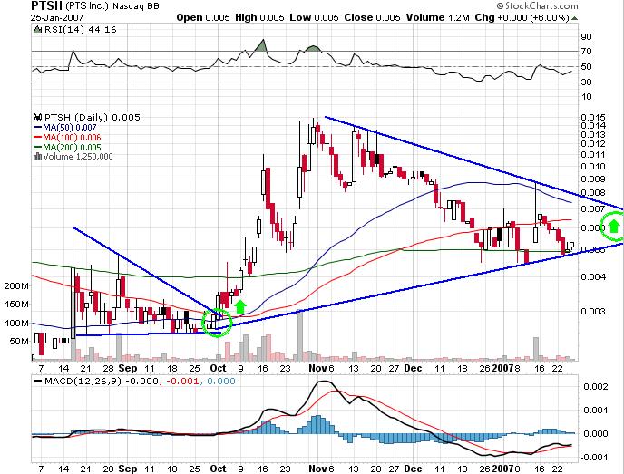 PTSH+OTC+mal anderst(der12te) 79272