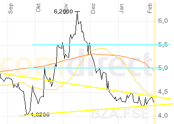 Klimaschutz, eine Perle? Ballard PWR SYS! 81567
