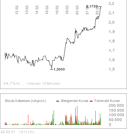 Premier Gold Mines 84128
