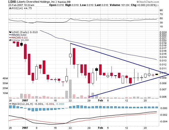 $$$$$$$ LDHI - die 2000% Chance $$$$$$$ 84315