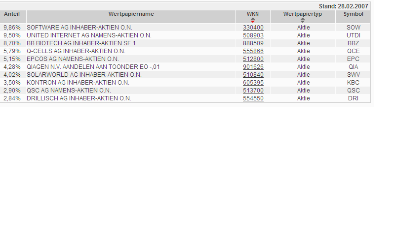 100 % Anstieg binnen 12 Monaten ab jetzt 86661