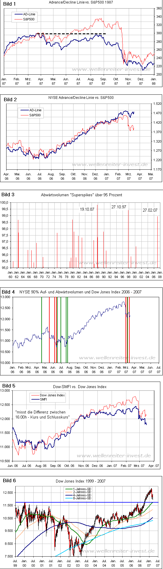Der USA Bären-Thread 88096