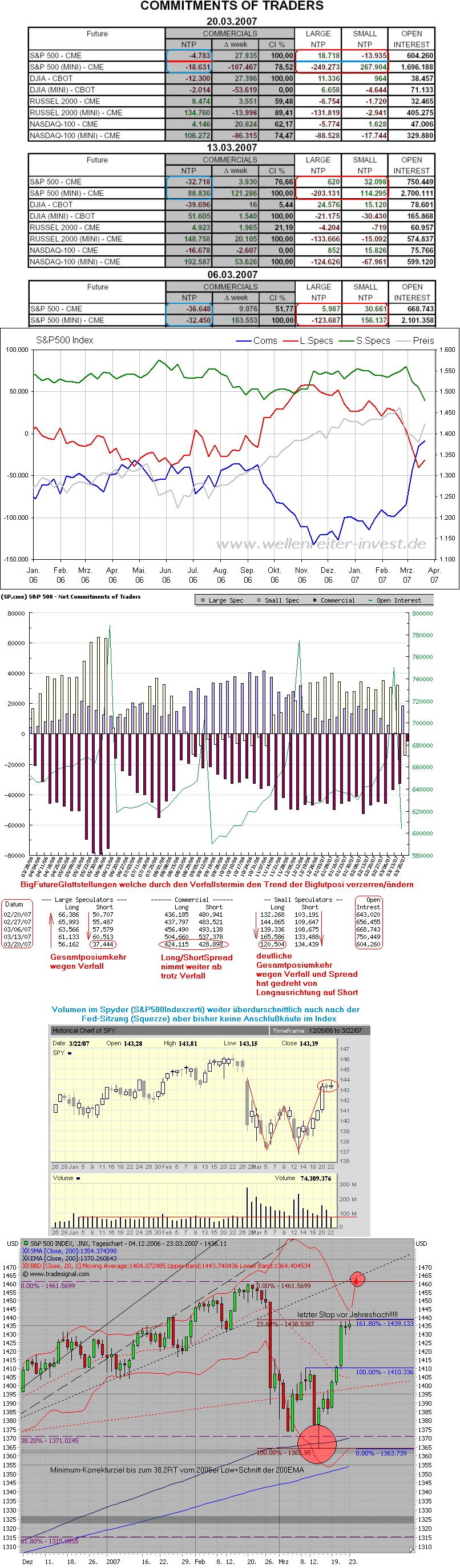 Der USA Bären-Thread 89526