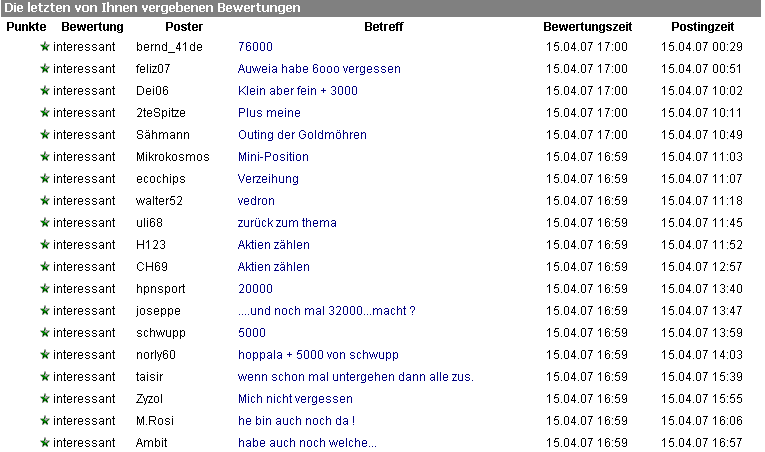 Vedron FAKTEN VG Kanada 92726