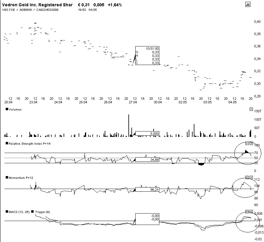 Vedron FAKTEN VG Kanada 96323