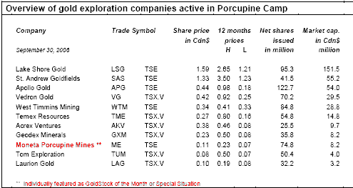 Vedron FAKTEN VG Kanada 98998