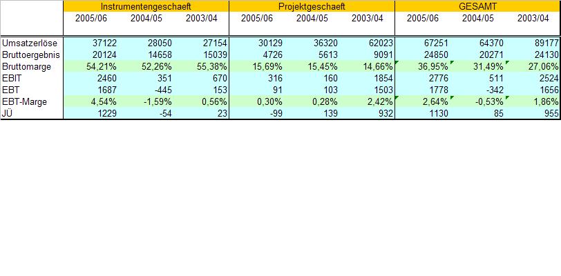 achtung analytik jena 99417