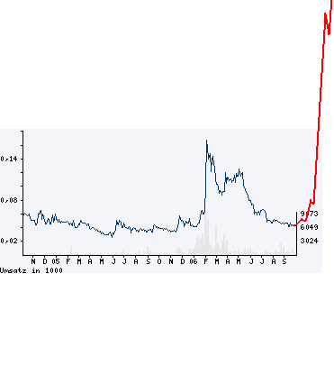 silverado goldmines (867737) 83069
